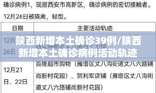 陕西新增本土确诊39例/陕西新增本土确诊病例活动轨迹