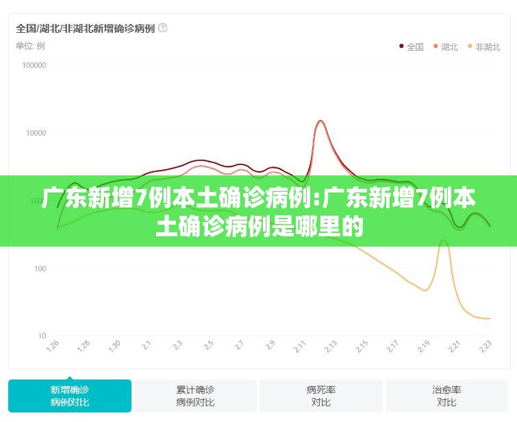 广东新增7例本土确诊病例:广东新增7例本土确诊病例是哪里的