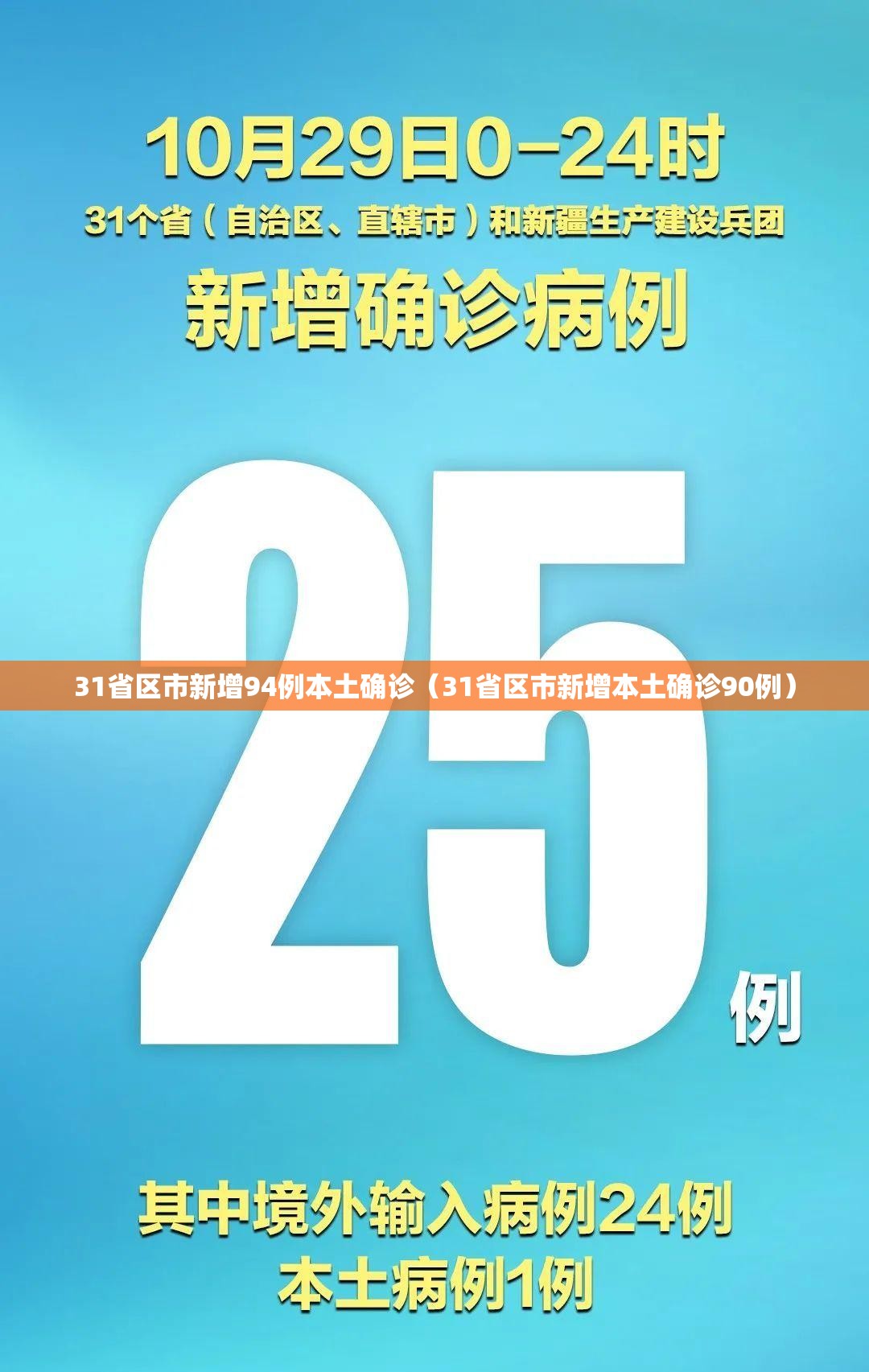 31省区市新增94例本土确诊(31省区市新增本土确诊90例) 31省区市新增94例本土确诊(31省区市新增本土确诊90例)
