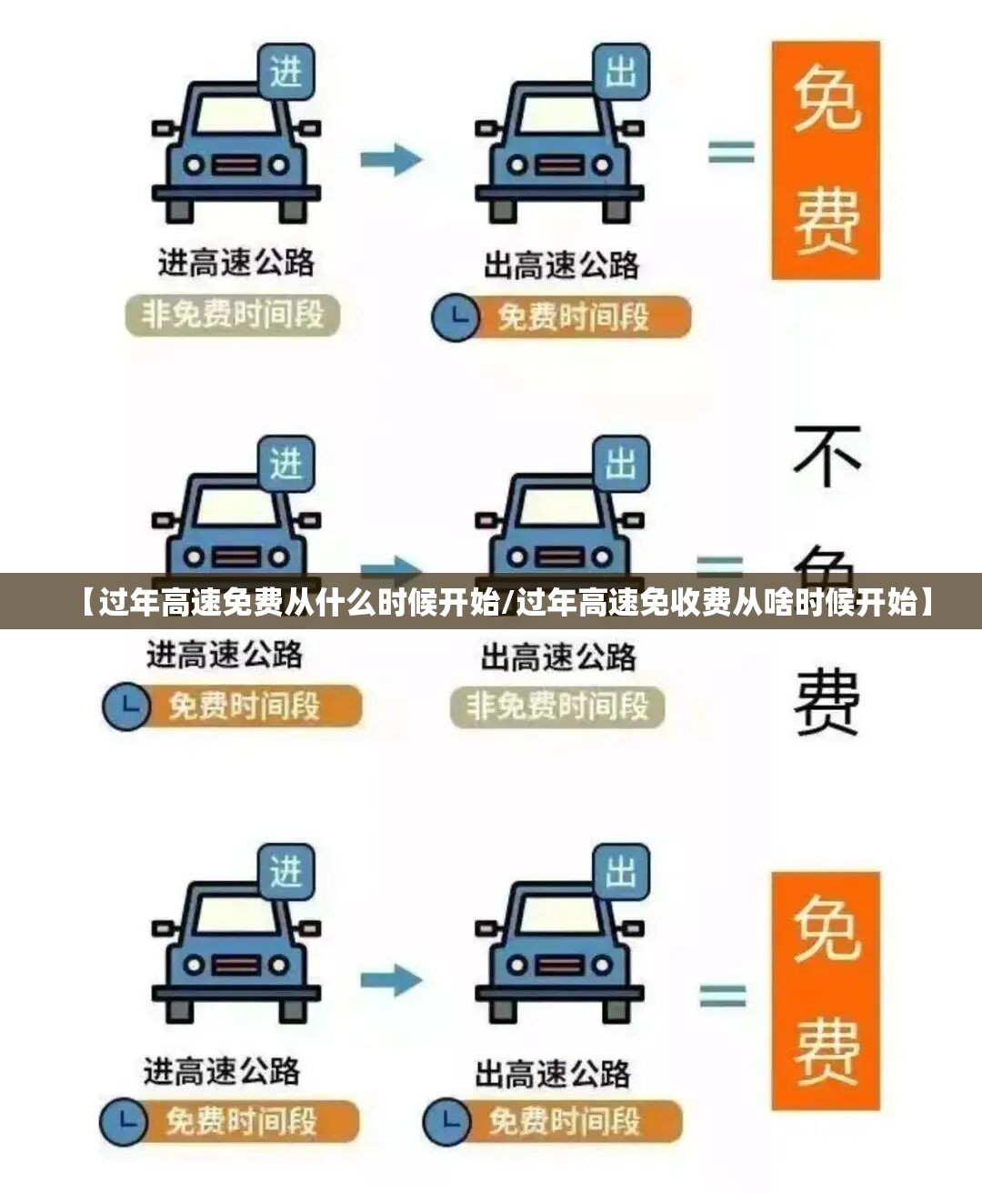 【过年高速免费从什么时候开始/过年高速免收费从啥时候开始】