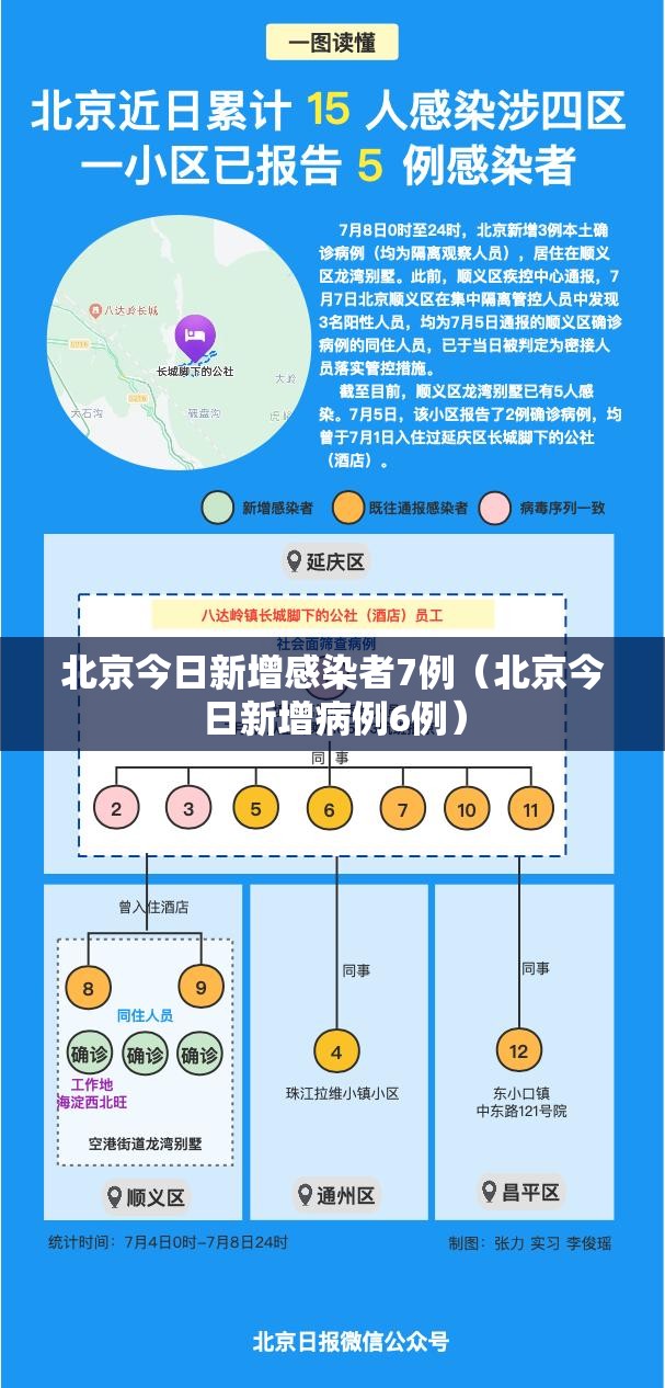 北京今日新增感染者7例（北京今日新增病例6例）