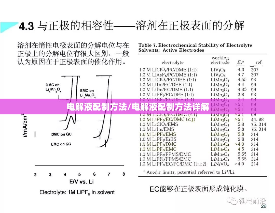 电解液配制方法/电解液配制方法详解
