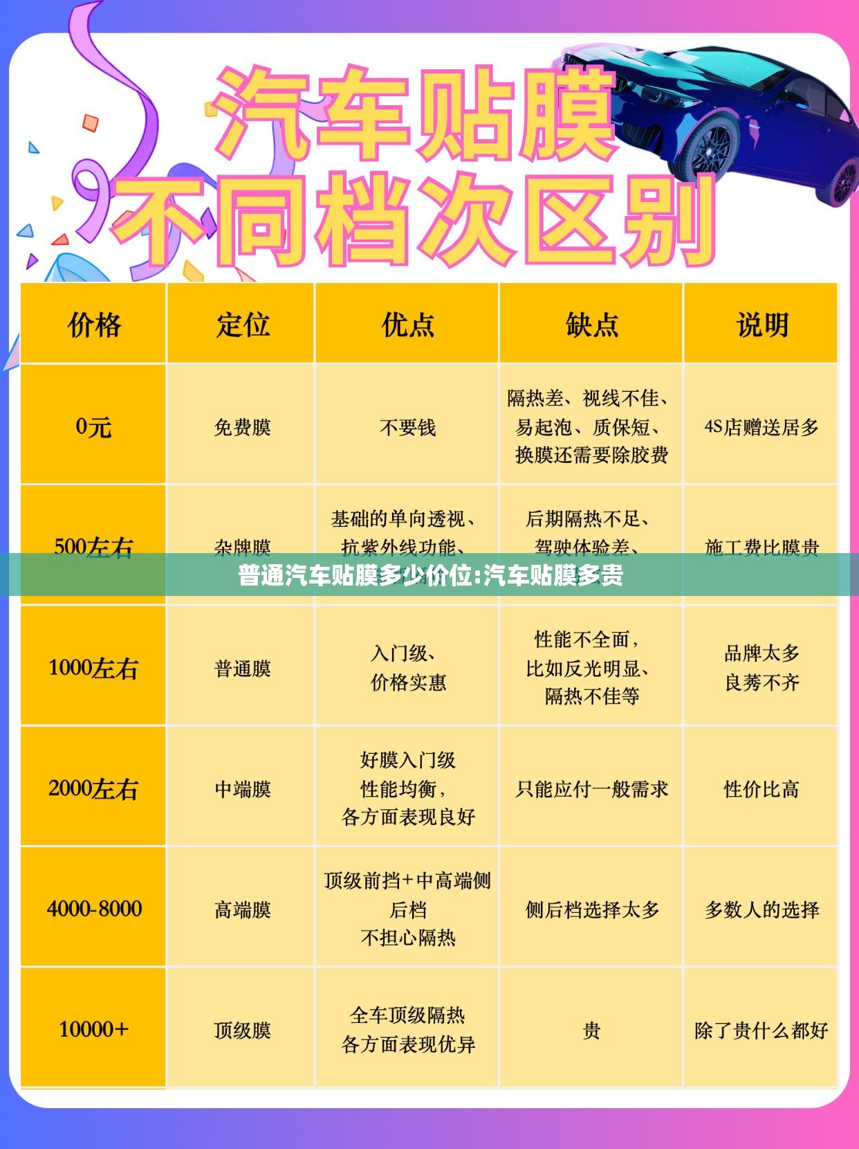 普通汽车贴膜多少价位:汽车贴膜多贵 普通汽车贴膜多少价位:汽车贴膜多贵
