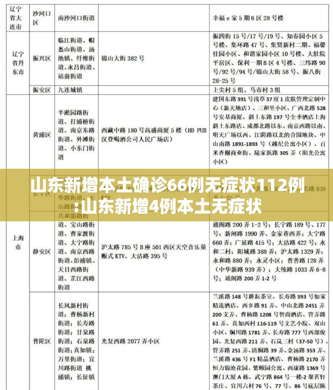 山东新增本土确诊66例无症状112例:山东新增4例本土无症状