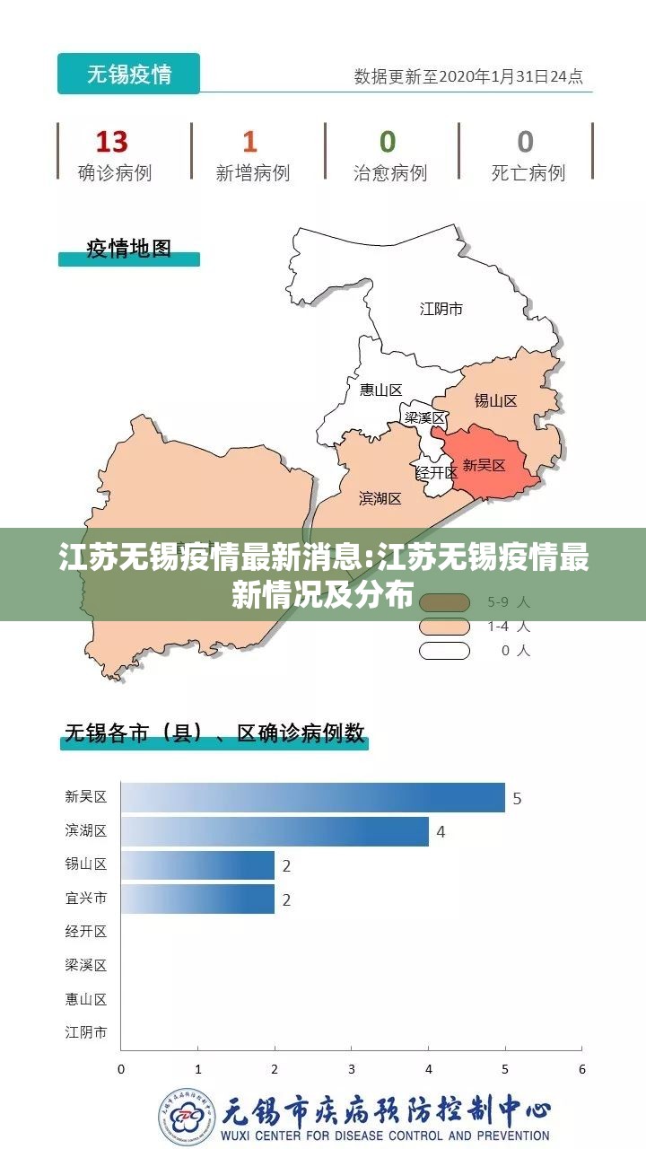江苏无锡疫情最新消息:江苏无锡疫情最新情况及分布