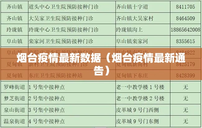 烟台疫情最新数据(烟台疫情最新通告) 烟台疫情最新数据(烟台疫情最新通告)