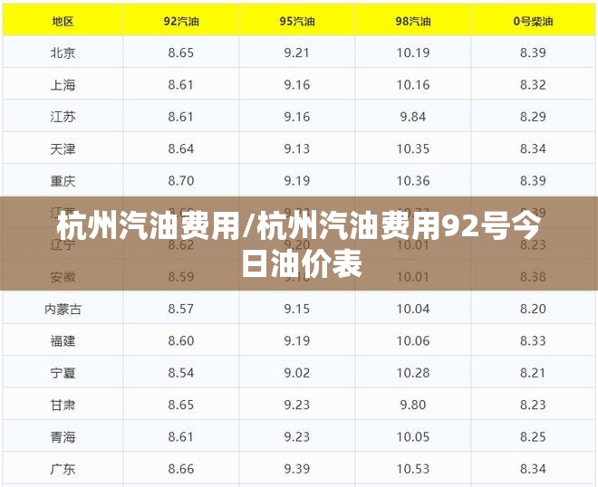 杭州汽油费用/杭州汽油费用92号今日油价表
