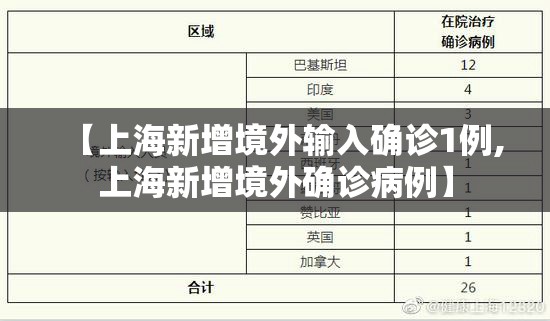 【上海新增境外输入确诊1例,上海新增境外确诊病例】