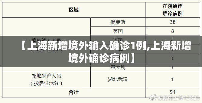 【上海新增境外输入确诊1例,上海新增境外确诊病例】