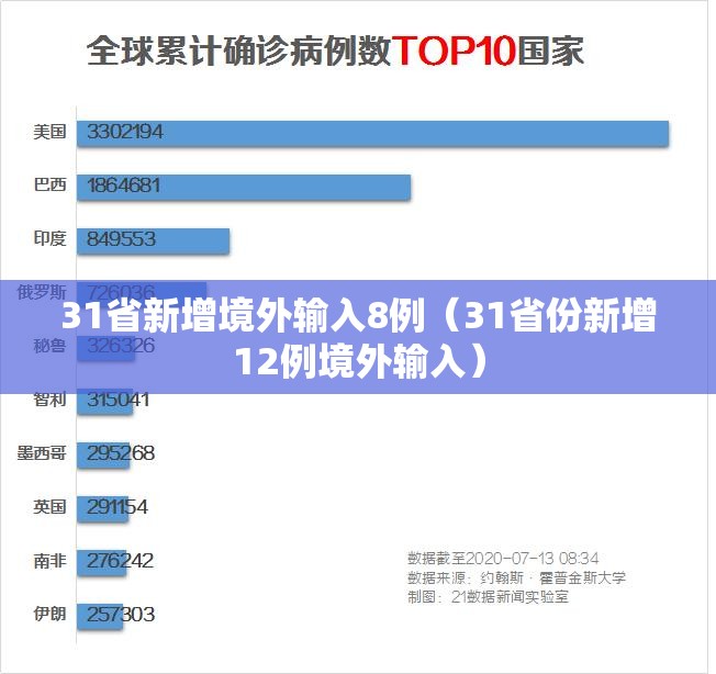 31省新增境外输入8例（31省份新增12例境外输入）