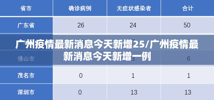 广州疫情最新消息今天新增25/广州疫情最新消息今天新增一例