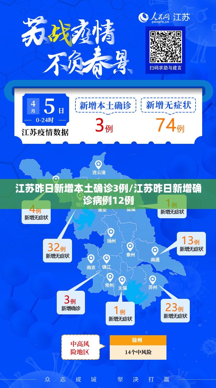 江苏昨日新增本土确诊3例/江苏昨日新增确诊病例12例 江苏昨日新增本土确诊3例/江苏昨日新增确诊病例12例