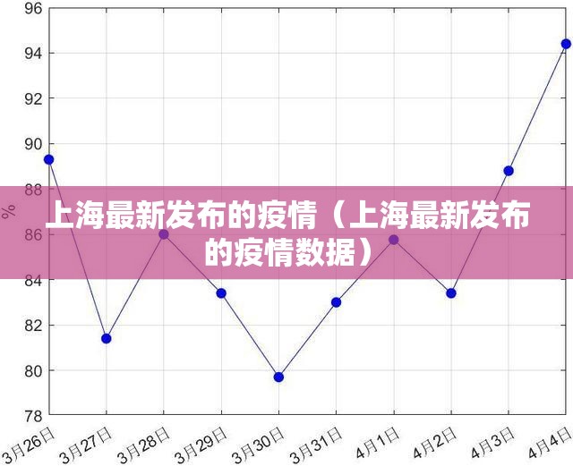 上海最新发布的疫情（上海最新发布的疫情数据）