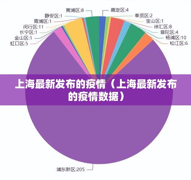 上海最新发布的疫情（上海最新发布的疫情数据）