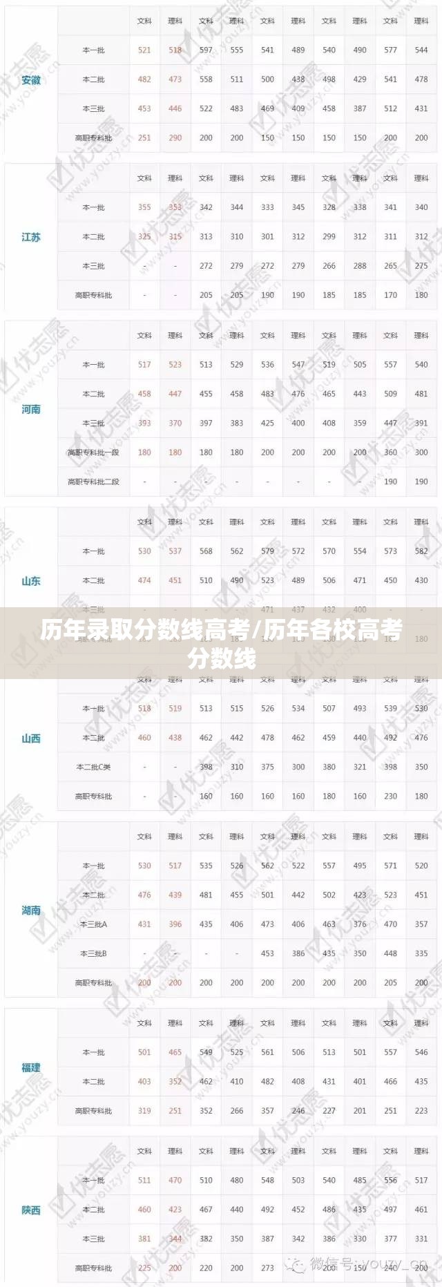 历年录取分数线高考/历年各校高考分数线 历年录取分数线高考/历年各校高考分数线