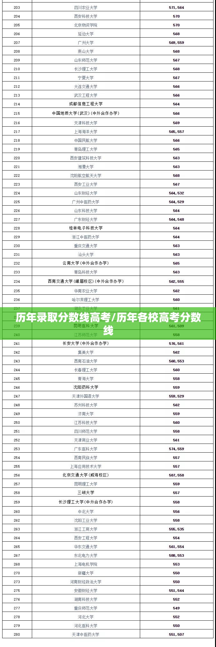 历年录取分数线高考/历年各校高考分数线 历年录取分数线高考/历年各校高考分数线