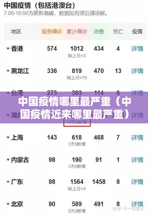 中国疫情哪里最严重(中国疫情近来哪里最严重) 中国疫情哪里最严重(中国疫情近来哪里最严重)