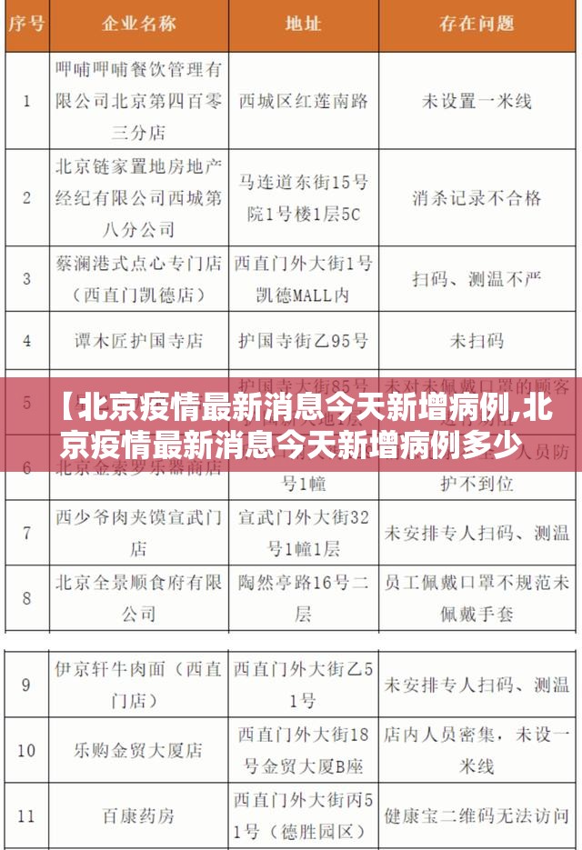 【北京疫情最新消息今天新增病例,北京疫情最新消息今天新增病例多少】