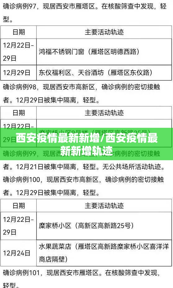 西安疫情最新新增/西安疫情最新新增轨迹 西安疫情最新新增/西安疫情最新新增轨迹