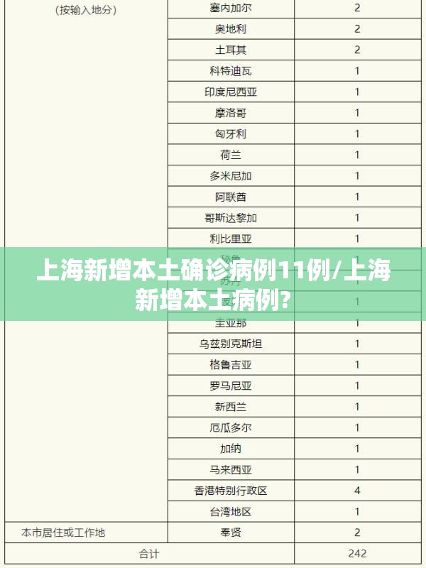 上海新增本土确诊病例11例/上海新增本土病例? 上海新增本土确诊病例11例/上海新增本土病例?