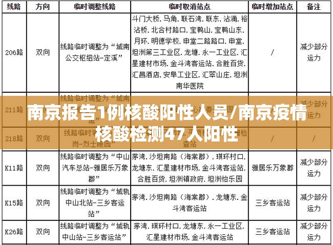 南京报告1例核酸阳性人员/南京疫情核酸检测47人阳性