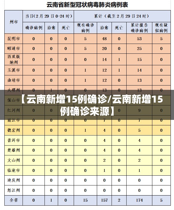 【云南新增15例确诊/云南新增15例确诊来源】