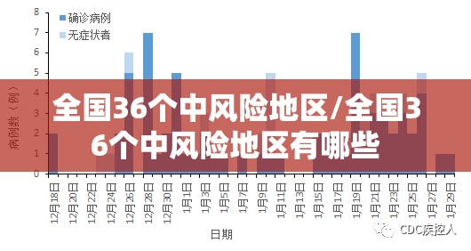 全国36个中风险地区/全国36个中风险地区有哪些