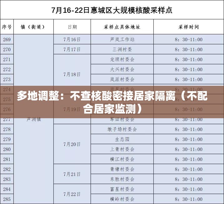多地调整：不查核酸密接居家隔离（不配合居家监测）