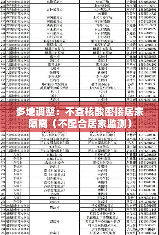 多地调整：不查核酸密接居家隔离（不配合居家监测）