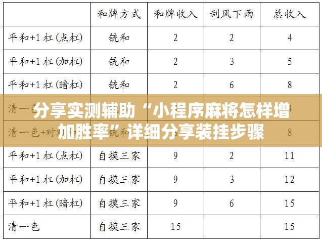 分享实测辅助“小程序麻将怎样增加胜率”详细分享装挂步骤