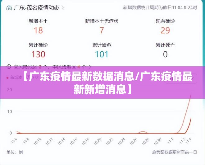 【广东疫情最新数据消息/广东疫情最新新增消息】