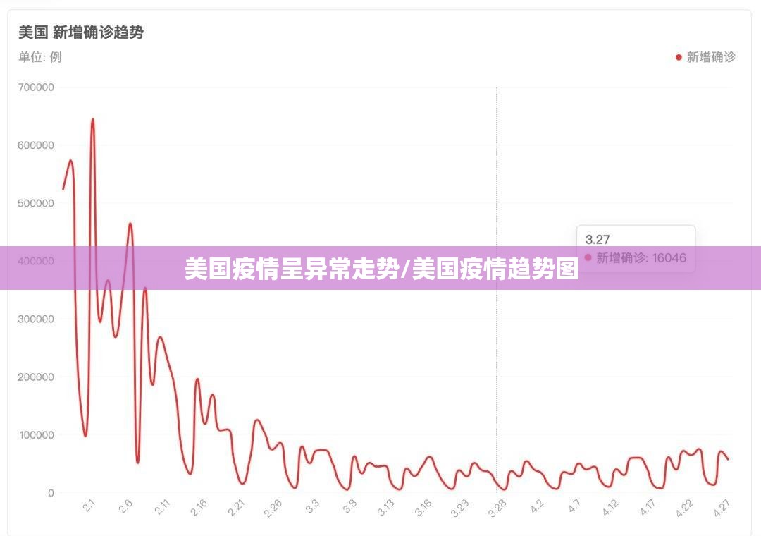 美国疫情呈异常走势/美国疫情趋势图 美国疫情呈异常走势/美国疫情趋势图