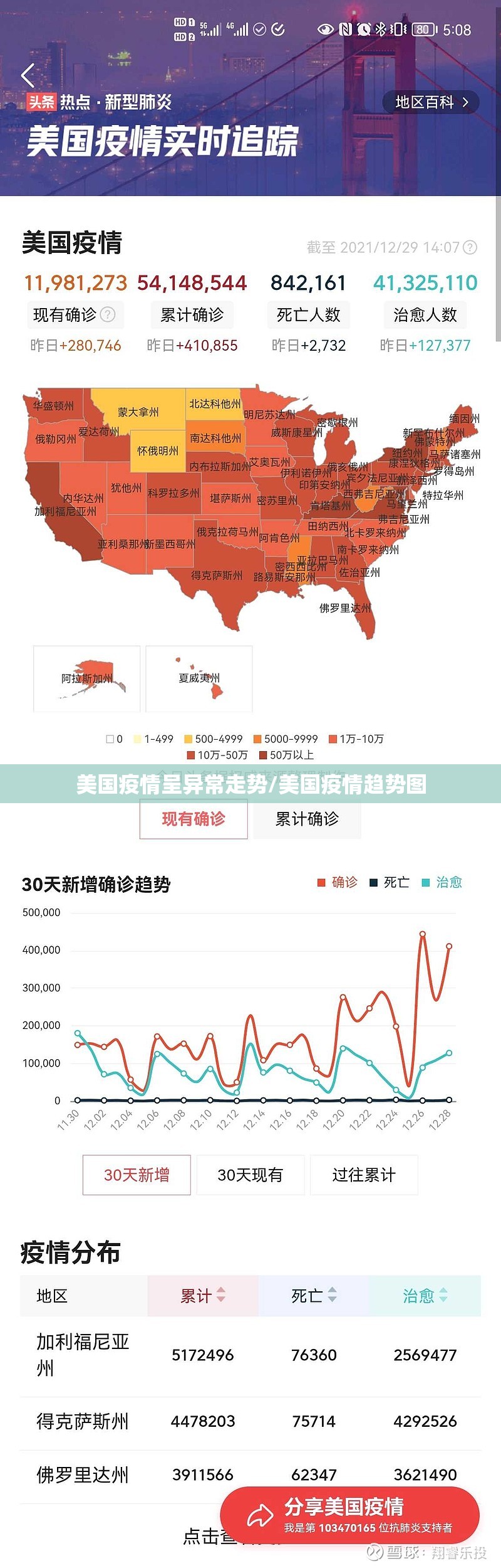 美国疫情呈异常走势/美国疫情趋势图 美国疫情呈异常走势/美国疫情趋势图