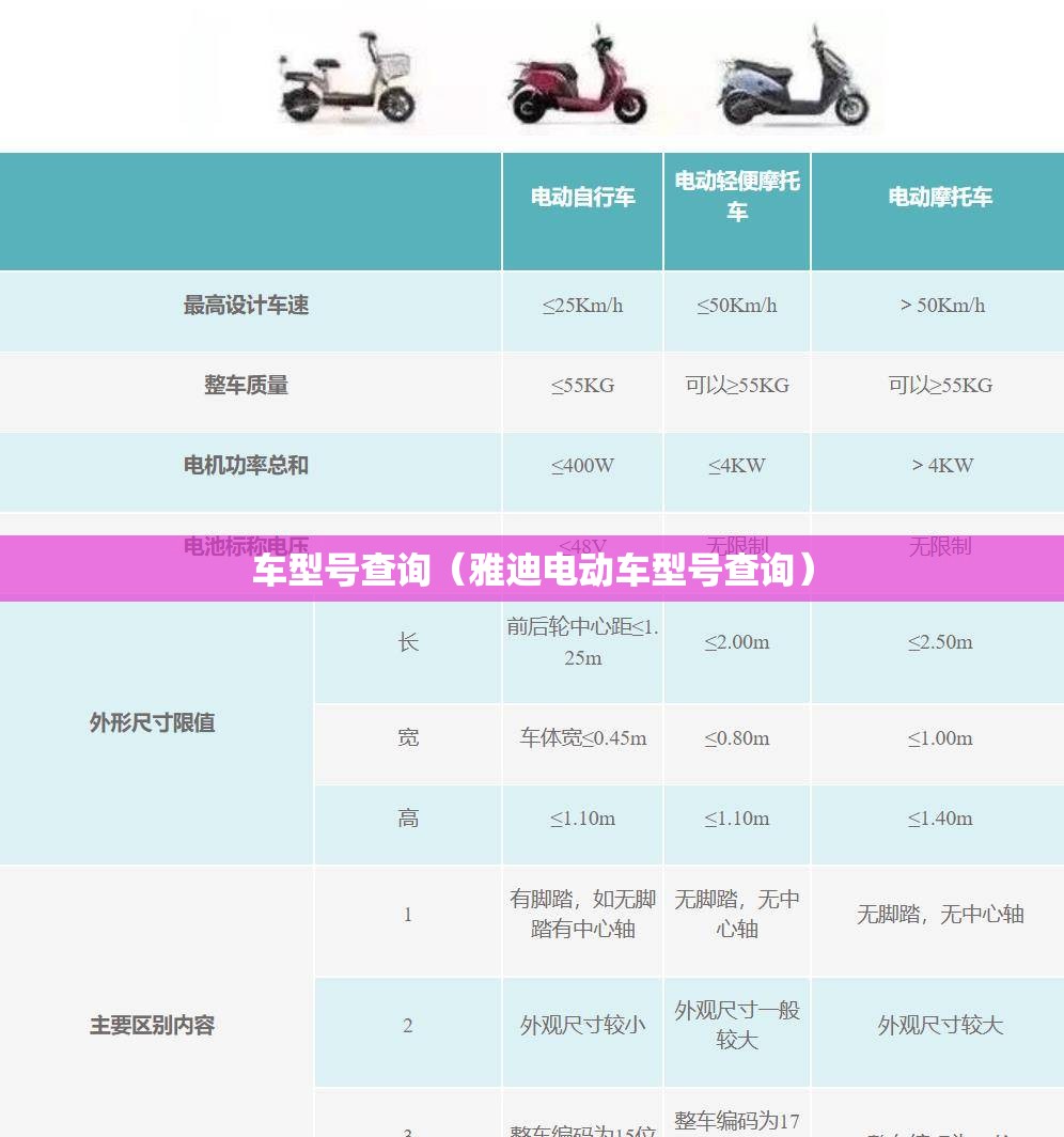 车型号查询(雅迪电动车型号查询) 车型号查询(雅迪电动车型号查询)