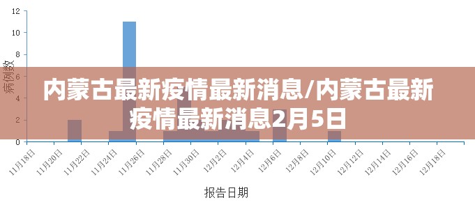 内蒙古最新疫情最新消息/内蒙古最新疫情最新消息2月5日