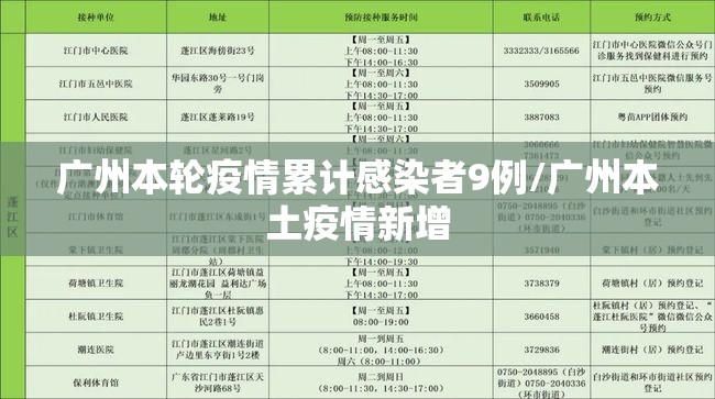 广州本轮疫情累计感染者9例/广州本土疫情新增