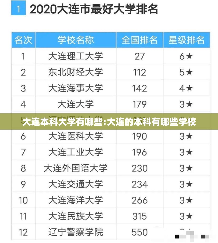 大连本科大学有哪些:大连的本科有哪些学校