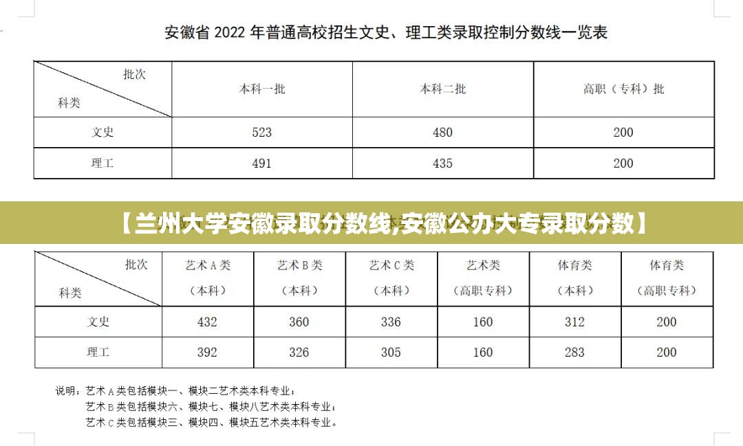 【兰州大学安徽录取分数线,安徽公办大专录取分数】