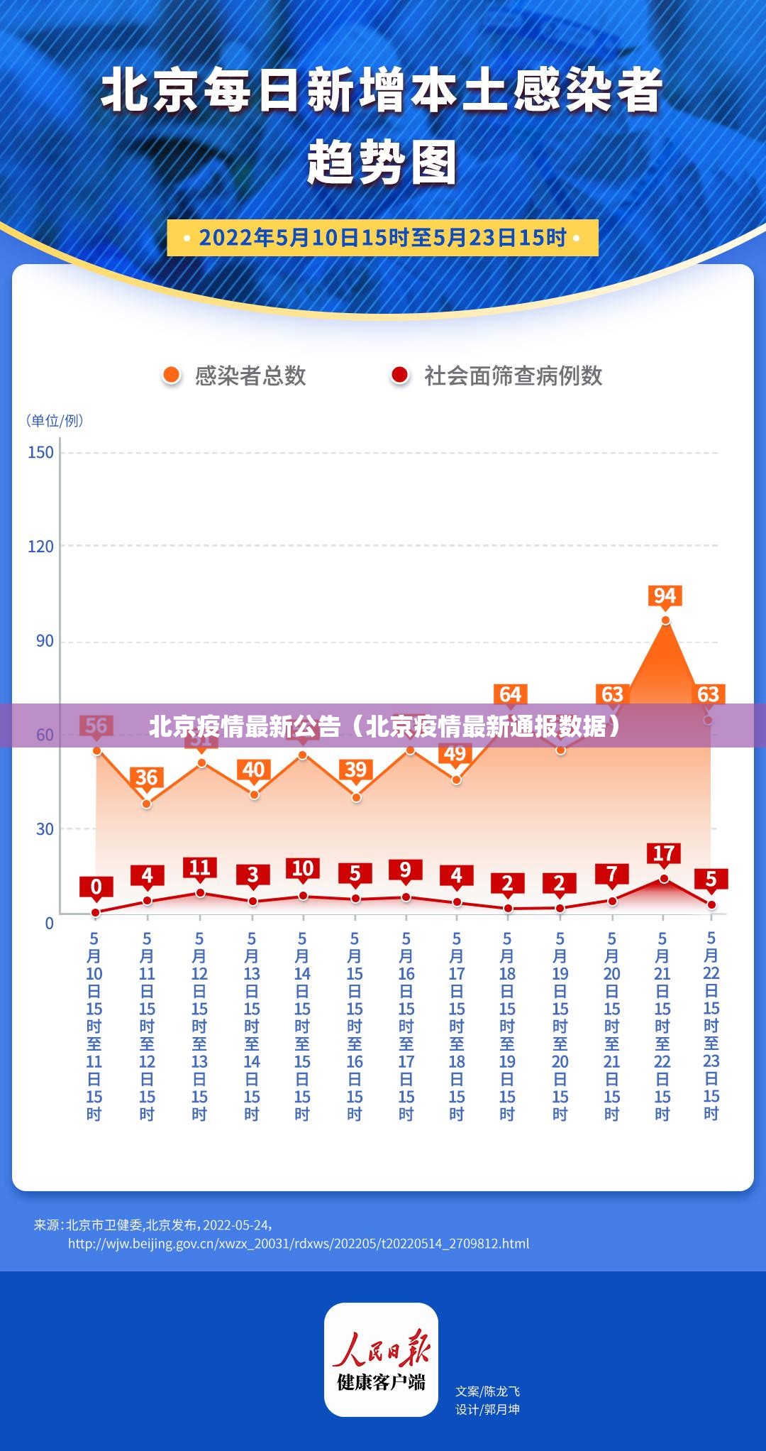 北京疫情最新公告（北京疫情最新通报数据）