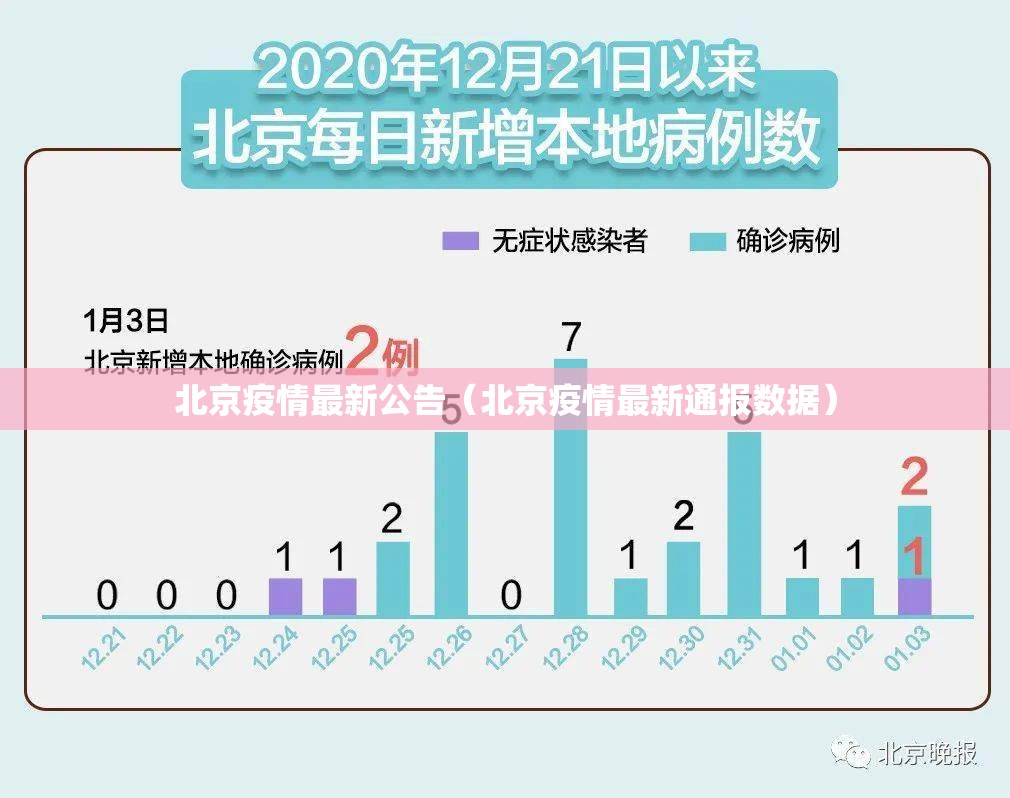 北京疫情最新公告（北京疫情最新通报数据）