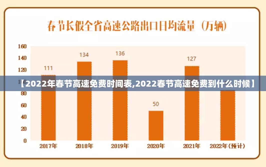 【2022年春节高速免费时间表,2022春节高速免费到什么时候】