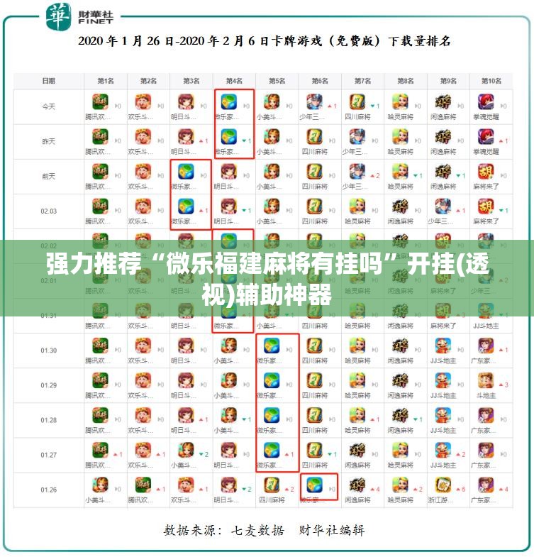 强力推荐“微乐福建麻将有挂吗”开挂(透视)辅助神器