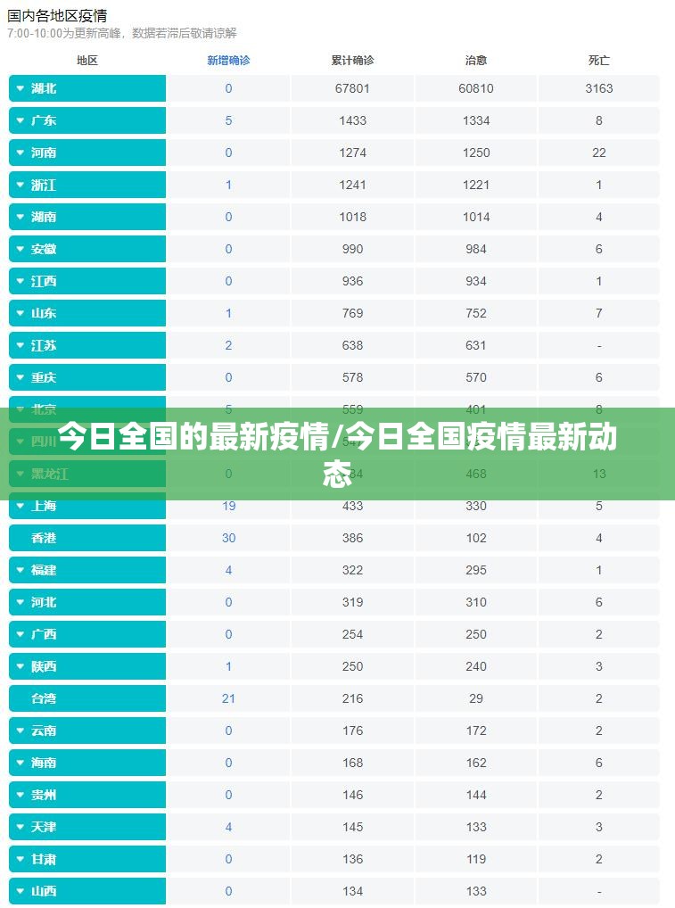 今日全国的最新疫情/今日全国疫情最新动态