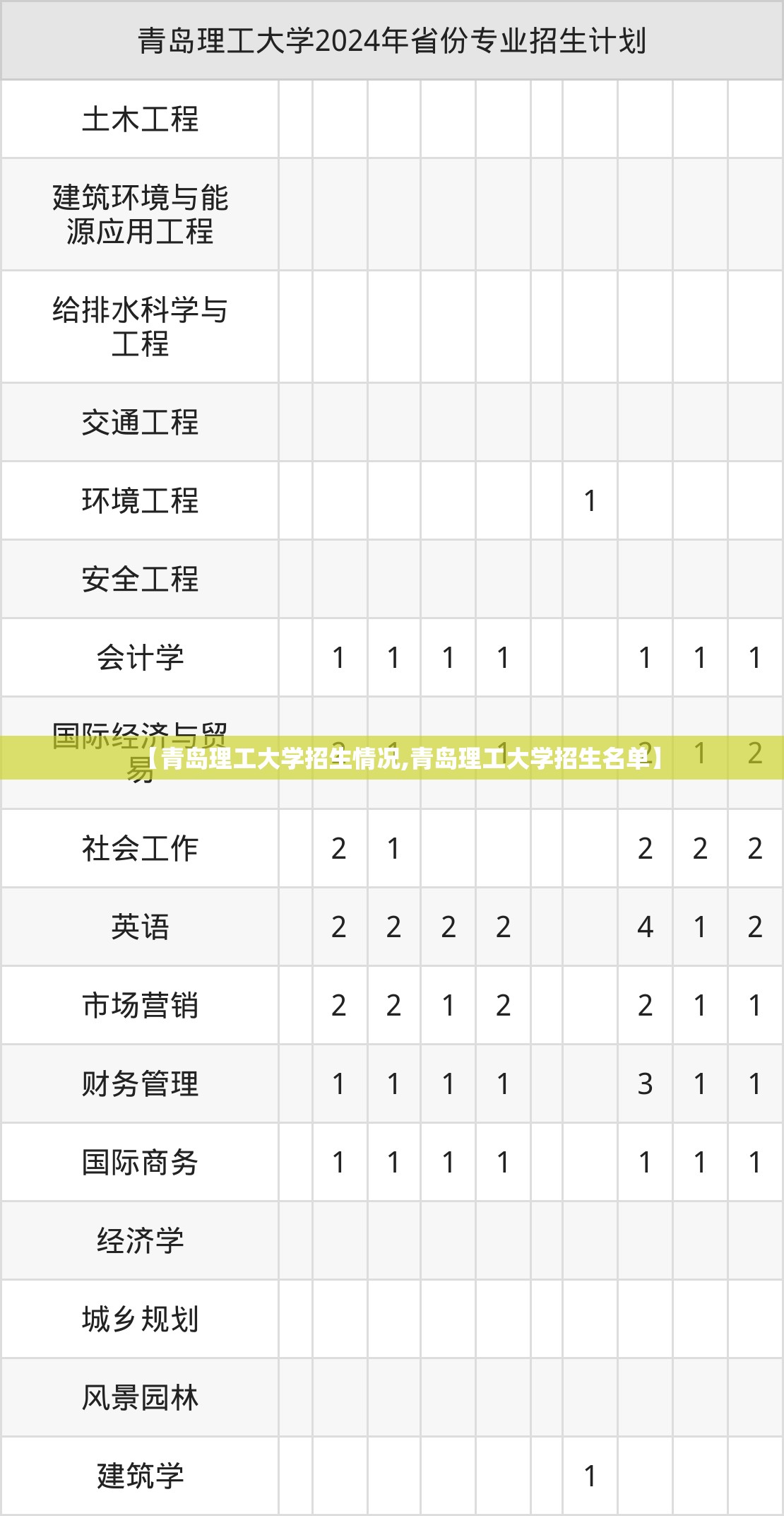 【青岛理工大学招生情况,青岛理工大学招生名单】