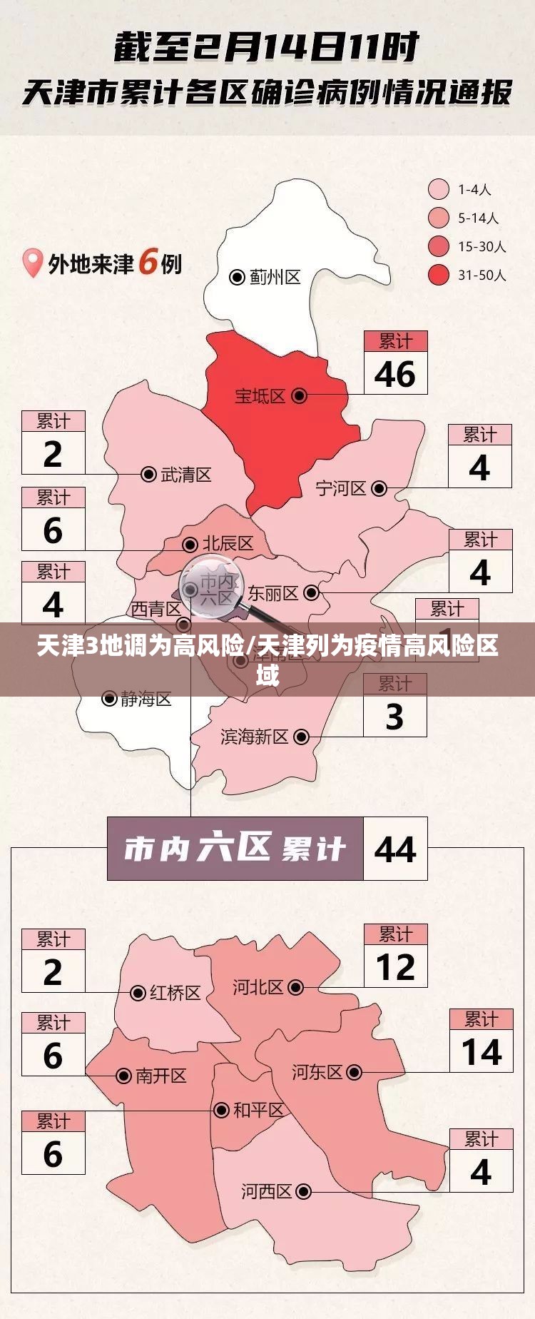 天津3地调为高风险/天津列为疫情高风险区域 天津3地调为高风险/天津列为疫情高风险区域