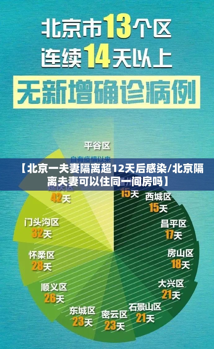 【北京一夫妻隔离超12天后感染/北京隔离夫妻可以住同一间房吗】
