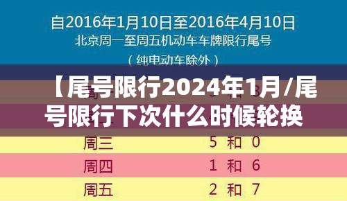 【尾号限行2024年1月/尾号限行下次什么时候轮换】