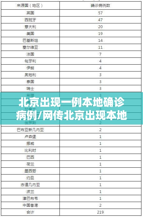 北京出现一例本地确诊病例/网传北京出现本地确诊病例