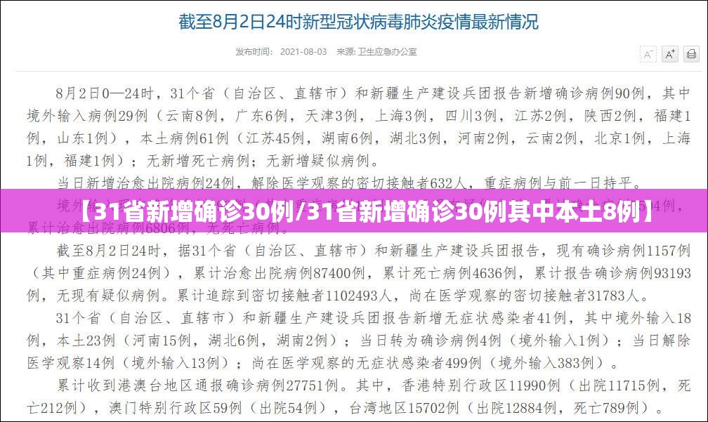 【31省新增确诊30例/31省新增确诊30例其中本土8例】 【31省新增确诊30例/31省新增确诊30例其中本土8例】