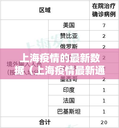 上海疫情的最新数据（上海疫情最新通报情况）